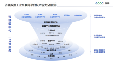 谷器數(shù)據(jù)入選“武漢市中小企業(yè)數(shù)字化轉(zhuǎn)型服務(wù)商” 助力企業(yè)管理智能化升級(jí)
