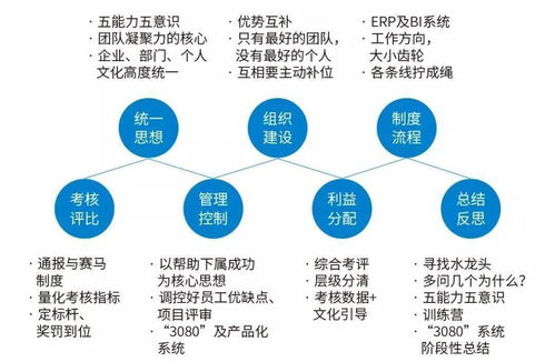 中小型裝企的隕落與新生 破解管理痛點，鍛造核心競爭力
