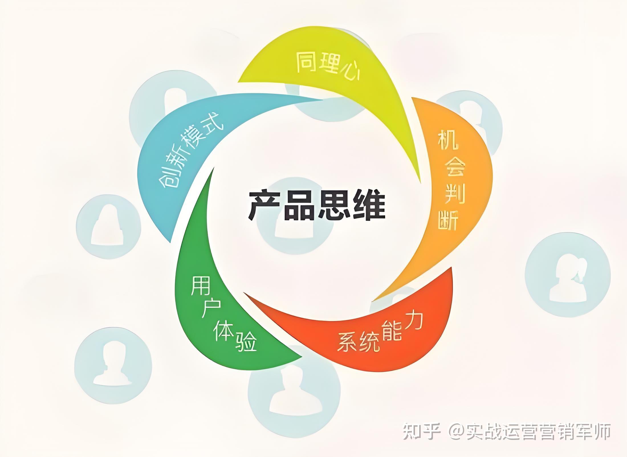 產(chǎn)品思維驅(qū)動(dòng)企業(yè)營(yíng)銷(xiāo)管理 從洞察需求到價(jià)值共創(chuàng)