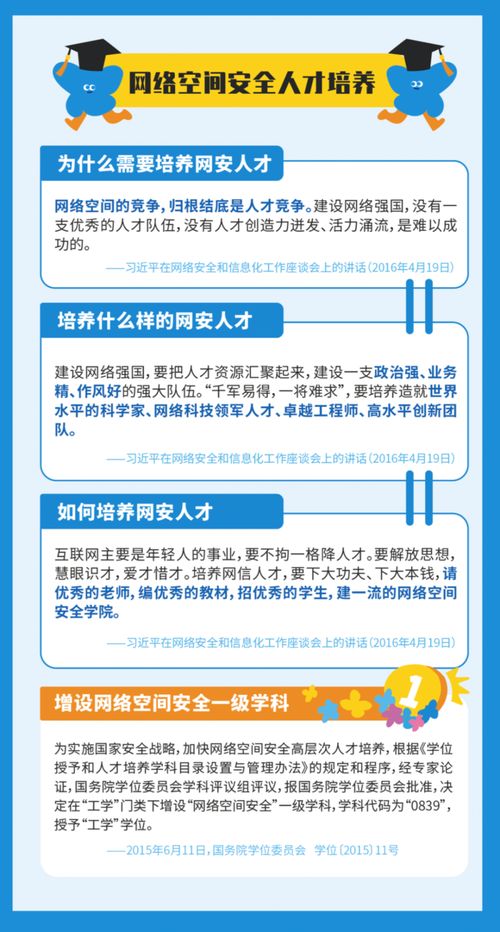 網(wǎng)絡(luò)安全知識與軟件開發(fā) 防范網(wǎng)絡(luò)安全隱患