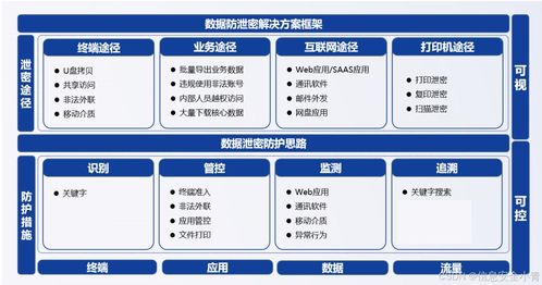 上網(wǎng)行為管理軟件 核心功能解析與主流產(chǎn)品推薦